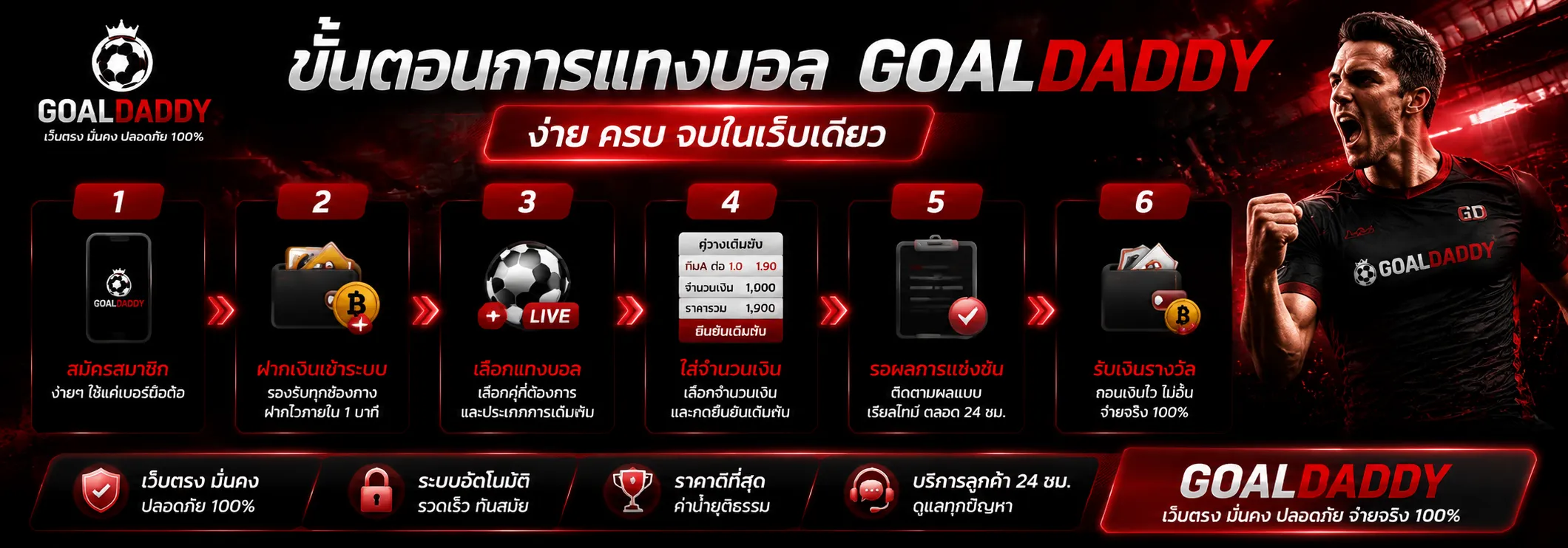ราคาบอล 1.0 คืออะไร