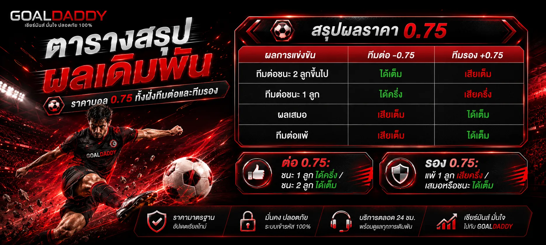 football-odds-0-75